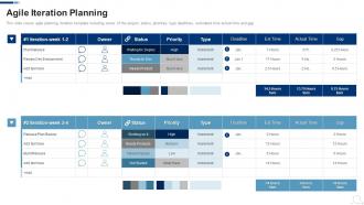 Agile Iteration Planning Agile Project Management Frameworks