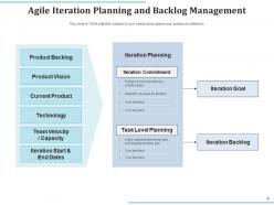 Agile iteration project management quality assurance analytical view