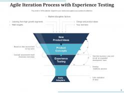 Agile iteration project management quality assurance analytical view