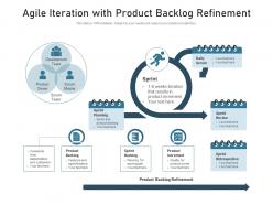 Agile iteration with product backlog refinement