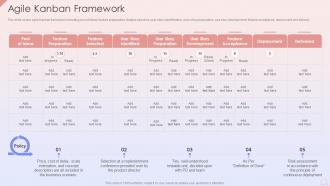 Agile Kanban Framework Agile Development Planning Ppt Powerpoint Presentation Infographics