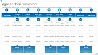 Agile kanban framework agile software development module for it