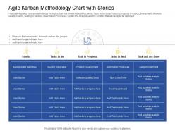 Agile kanban methodology chart with stories development ppt powerpoint presentation layouts format
