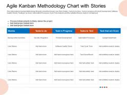 Agile kanban methodology chart with stories progress ppt graphics
