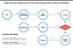 Agile kanban requirement planning development testing and release