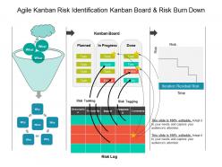 Agile kanban risk identification kanban board and risk burn down