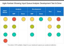 Agile kanban showing input queue analysis development test and done