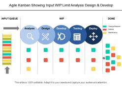 Agile kanban showing input wip limit analysis design and develop