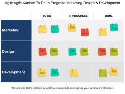 Agile kanban to do in progress marketing design and development
