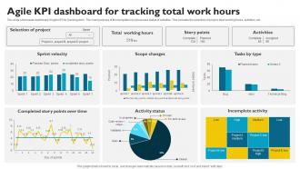 Agile KPI Dashboard For Tracking Total Work Hours