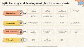 Agile Learning And Development Plan For Scrum Master