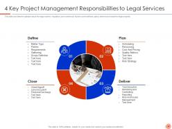 Agile legal management it powerpoint presentation slides