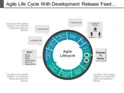 Agile life cycle with development release feedback review and accept