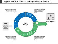 Agile life cycle with initial project requirements and high level