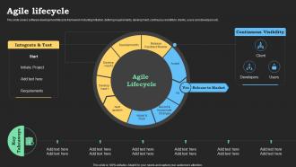 Agile Lifecycle Agile Methods IT Project Ppt Slides Graphics