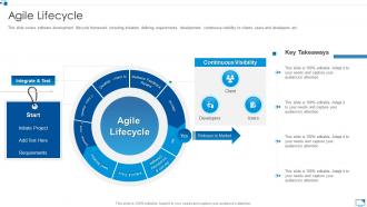 Agile lifecycle agile software development module for it