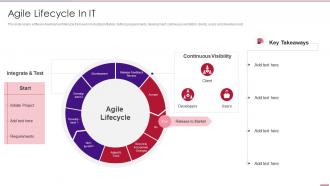 Agile lifecycle in it agile methodology templates ppt slides guide