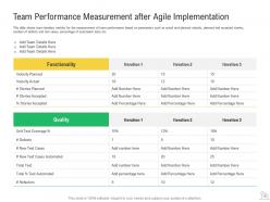 Agile maintenance for reforming tasks and strengthening team performance complete deck