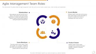 Agile managing plan agile management team roles