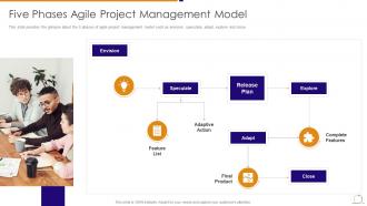 Agile managing plan five phases agile project management model