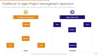 Agile managing plan traditional vs agile project management approach