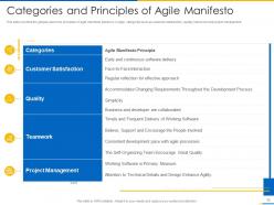 Agile manifesto powerpoint presentation slides