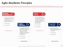 Agile manifesto principles agile modeling it ppt ideas guide