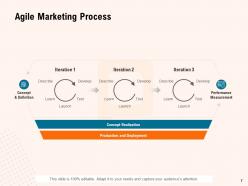 Agile Marketing Approach Powerpoint Presentation Slides