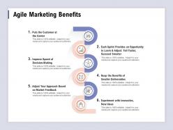Agile marketing benefits succeed smarter ppt powerpoint presentation visuals