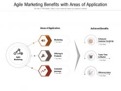 Agile marketing benefits with areas of application