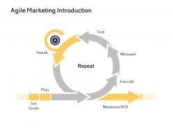Agile marketing introduction ppt powerpoint presentation summary