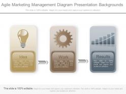 Agile Marketing Management Diagram Presentation Backgrounds