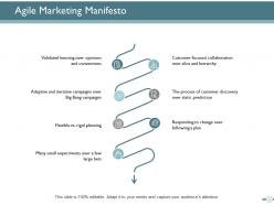 Agile Marketing Manifesto Marketing Ppt Powerpoint Presentation Icon Smartart
