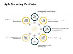 Agile Marketing Manifesto Planning Ppt Powerpoint Presentation Outline Elements