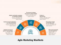 Agile Marketing Manifesto Ppt Powerpoint Presentation File