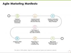 Agile Marketing Manifesto Ppt Powerpoint Presentation Slides Structure