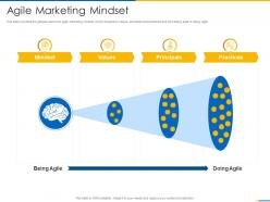 Agile marketing mindset agile manifesto ppt rules