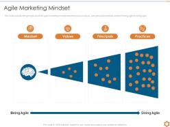 Agile marketing mindset key principles of agile methodology