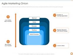 Agile marketing onion key principles of agile methodology
