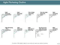 Agile marketing outline agile marketing introduction ppt powerpoint presentation icon structure