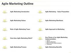 Agile marketing outline introduction ppt powerpoint presentation slides show