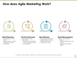 Agile Marketing Powerpoint Presentation Slides
