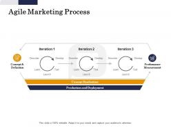 Agile marketing process develop ppt powerpoint presentation professional