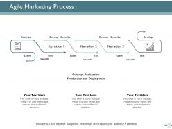 Agile Marketing Process Management Ppt Powerpoint Presentation Icon Vector