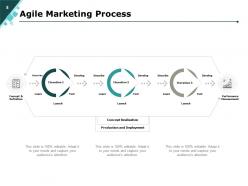Agile Marketing Process Manifesto And Team Structure PowerPoint Presentation Slides