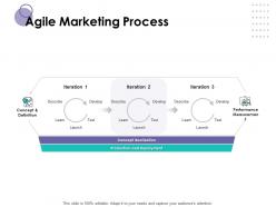 Agile marketing process performance ppt powerpoint presentation summary pictures