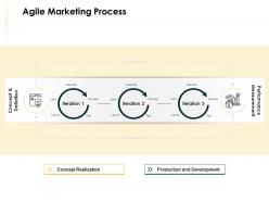 Agile marketing process ppt powerpoint presentation infographic template template