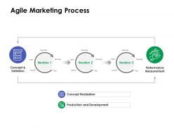 Agile marketing process ppt powerpoint presentation inspiration