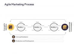 Agile marketing process ppt powerpoint presentation slides files