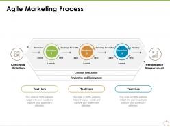 Agile marketing process ppt powerpoint presentation styles background images
